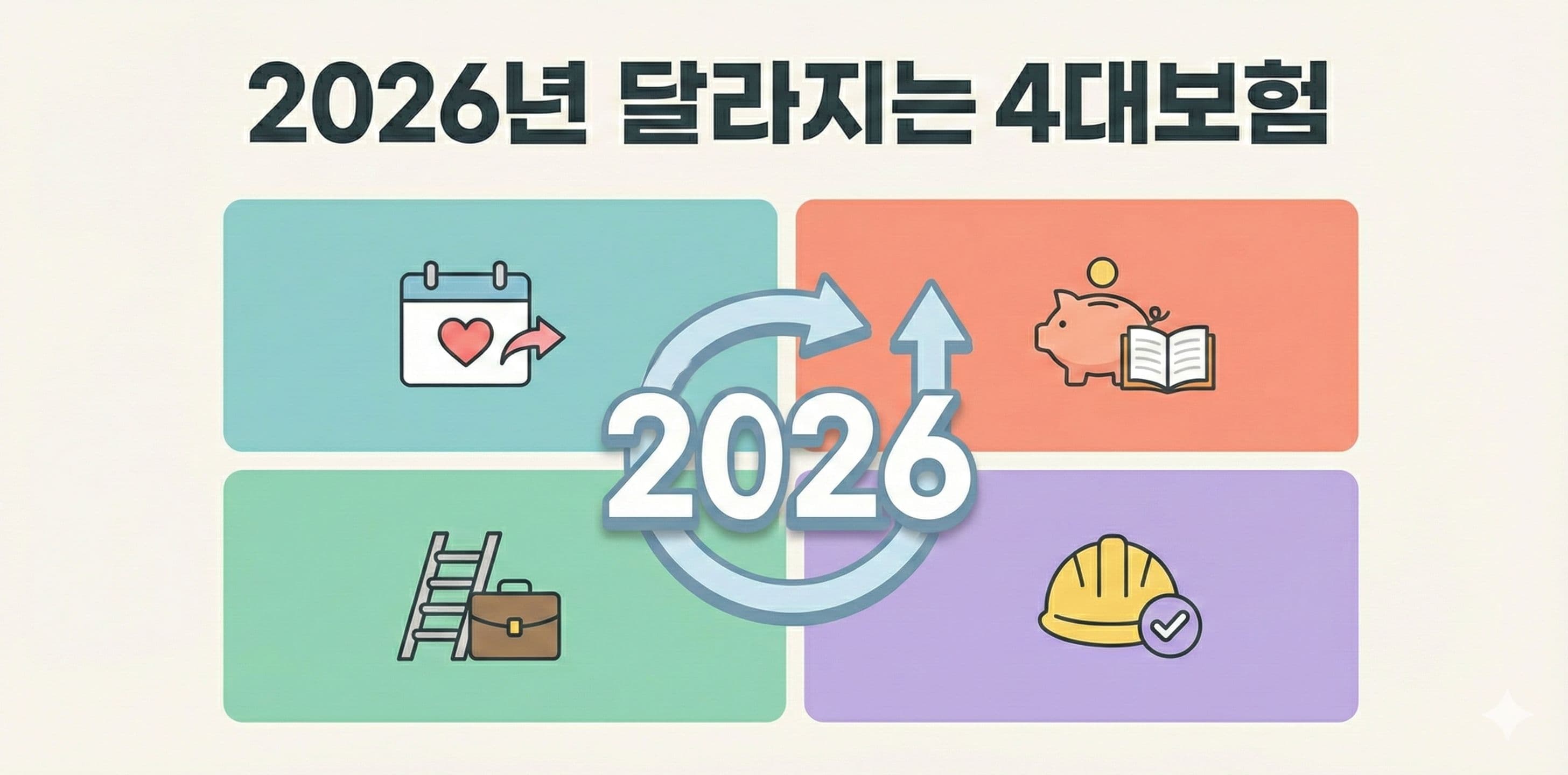 2026년 4대보험 변경사항 - 국민연금, 건강보험, 장기요양보험 요율 인상