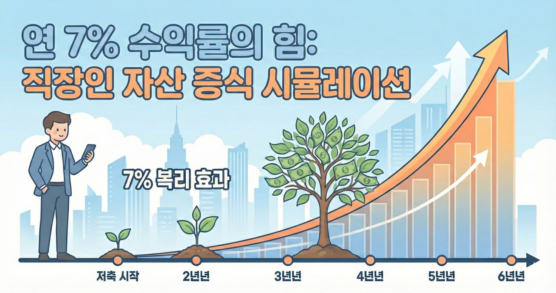 연 7% 수익률 복리 투자 시뮬레이션