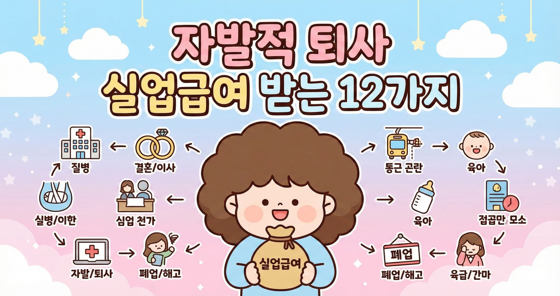 자발적 퇴사도 실업급여 받는 12가지 사유