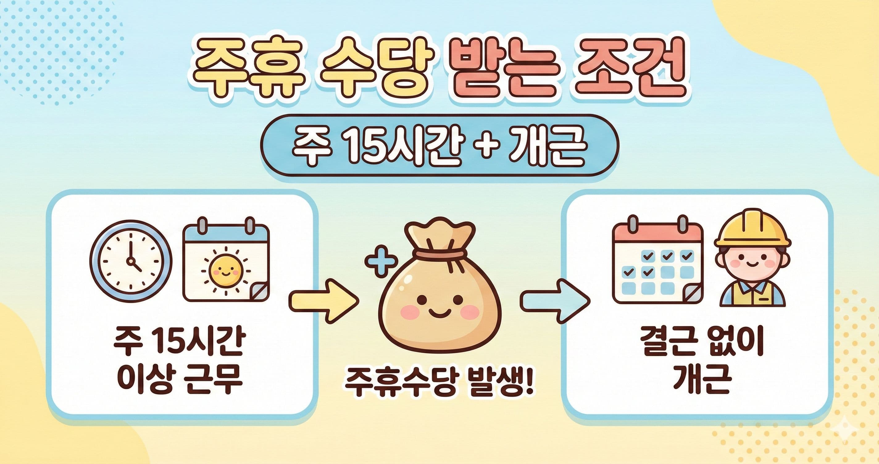 주 15시간 일해도 주휴수당 못 받는 이유